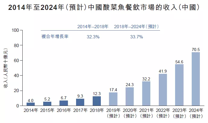 社会服务行业快评报告：服务消费迎政策助力多措并举扩大内需(图1)