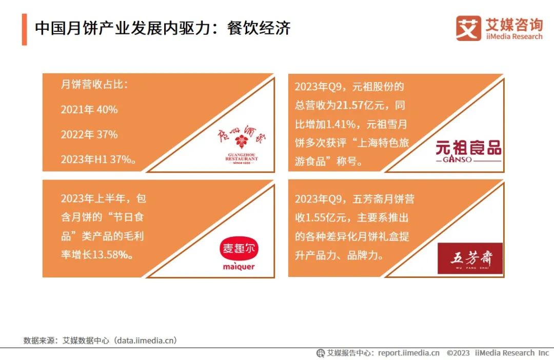 汾阳市推动特色餐饮产业高质量发展(图1)