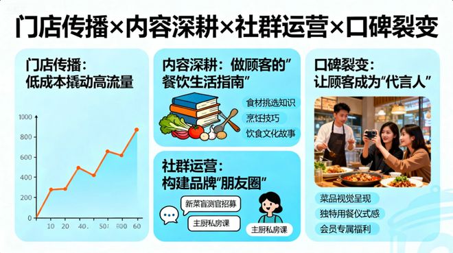 餐饮品牌管理：顾客心智的“隐形分店”(图4)