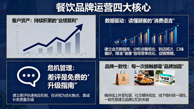 餐饮品牌管理：顾客心智的“隐形分店”(图5)