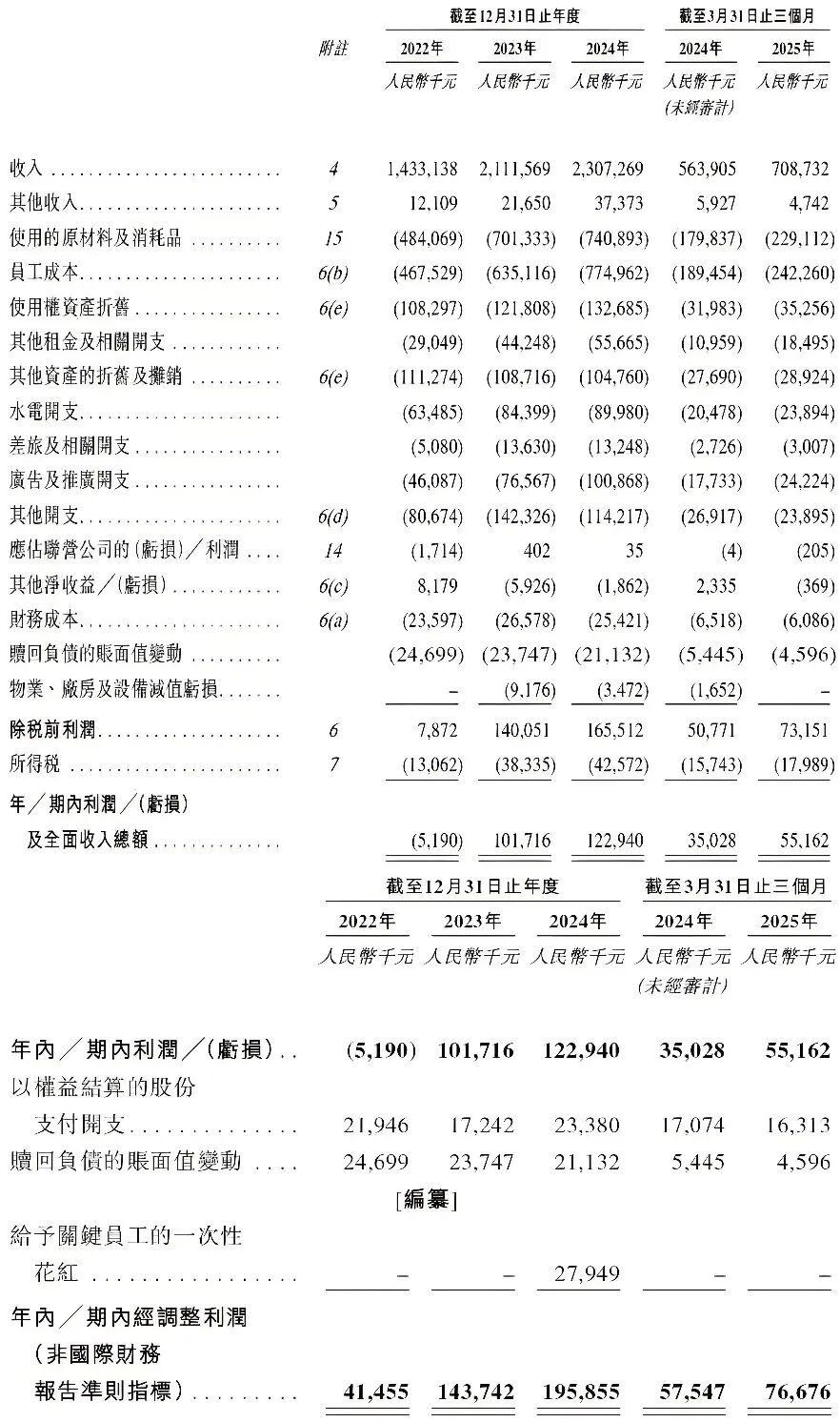 西贝深陷预制菜风波道出杜中兵巴奴火锅上市难题(图4)
