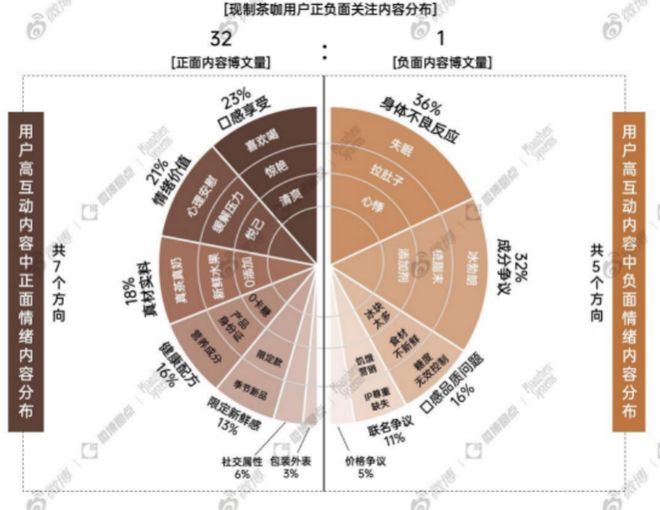 0脂拿铁火了！挪瓦用产品力带动便利店生意(图3)