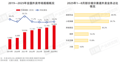 《中国餐饮品牌力白皮书2025》重磅发布：“微利时代”下餐饮品牌如何破局？(图4)