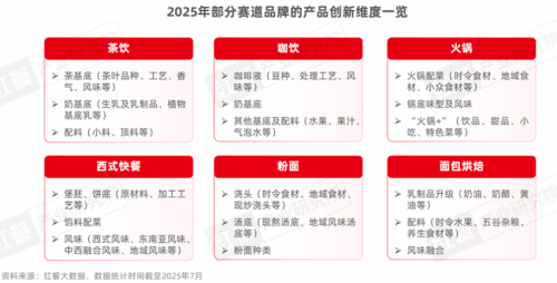 《中国餐饮品牌力白皮书2025》重磅发布：“微利时代”下餐饮品牌如何破局？(图11)