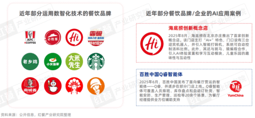 《中国餐饮品牌力白皮书2025》重磅发布：“微利时代”下餐饮品牌如何破局？(图14)