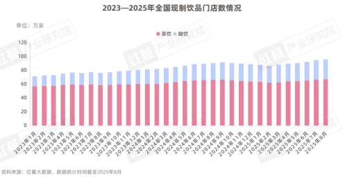 《中国餐饮品牌力白皮书2025》重磅发布：“微利时代”下餐饮品牌如何破局？(图21)