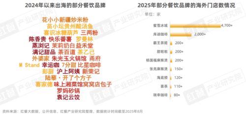 《中国餐饮品牌力白皮书2025》重磅发布：“微利时代”下餐饮品牌如何破局？(图15)