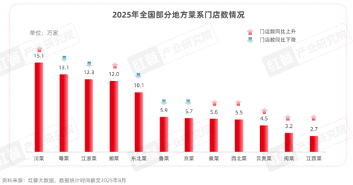 《中国餐饮品牌力白皮书2025》重磅发布：“微利时代”下餐饮品牌如何破局？(图16)