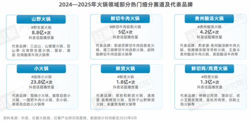 《中国餐饮品牌力白皮书2025》重磅发布：“微利时代”下餐饮品牌如何破局？(图18)