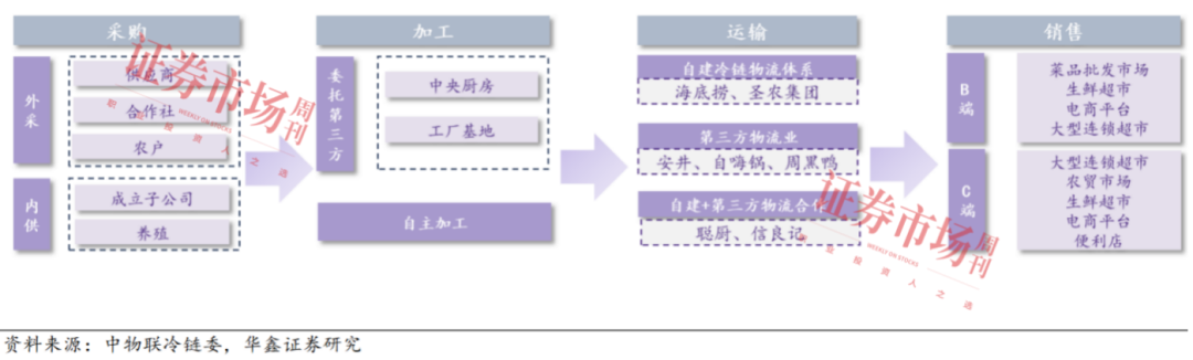 草案过审催化预制菜更规范！这些龙头市场蛋糕持续扩大(图1)