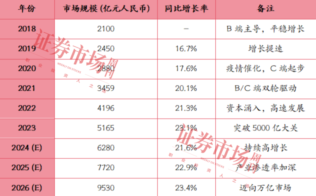 草案过审催化预制菜更规范！这些龙头市场蛋糕持续扩大(图2)