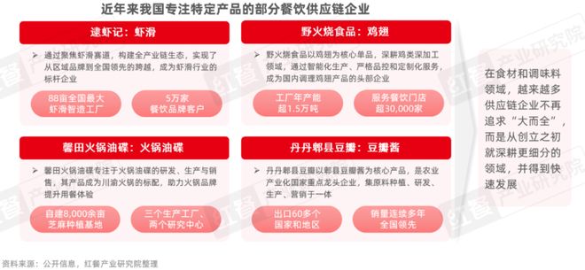 餐饮供应链趋势发展报告2025：“风向标”产品引领行业变革(图7)