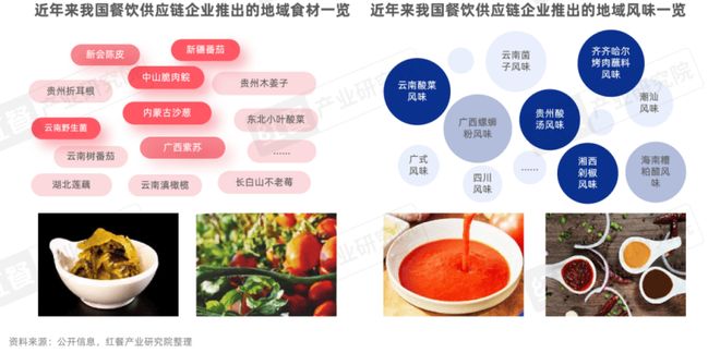 餐饮供应链趋势发展报告2025：“风向标”产品引领行业变革(图6)